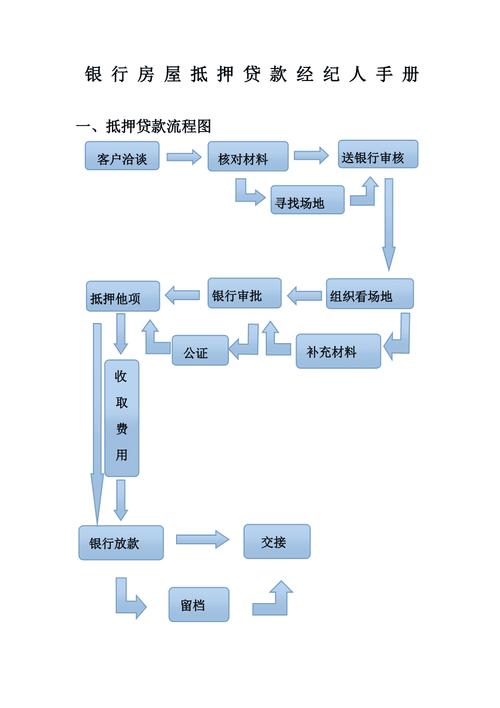 永川车辆抵押贷款专家解析贷款申请条件与流程